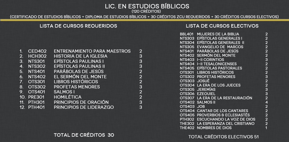 lic_estudios_biblicos